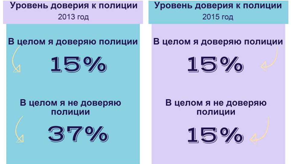 70%         