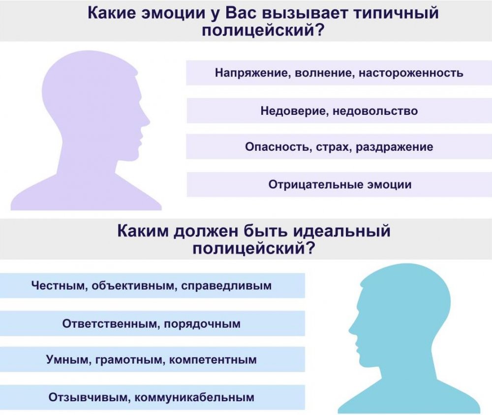 70%         