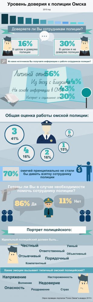 70%         