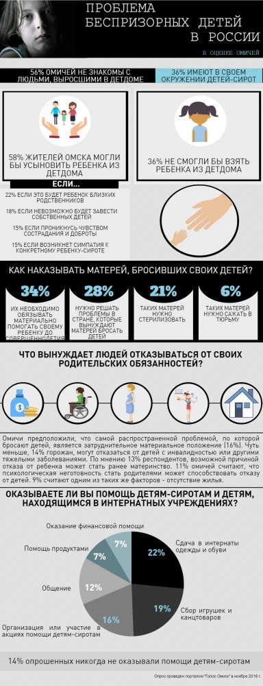 18%  ,         